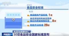 正在国际上率先推广使用食物数字标