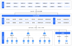 实现对食物出产、加工、储存、运输等环节时取
